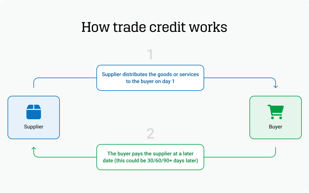 How trade credit works infographic